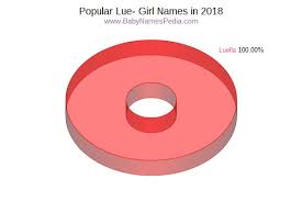 Hinduism is the dominant religion of the indian subcontinent, india, nepal, mauritius and fiji have large population of hindu. Girl Names That Start With Lu