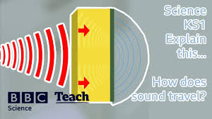 Does sound travel up or down. What Is Sound Theschoolrun