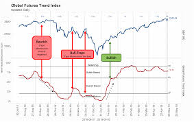 Charts Tools To Track And Exploit Financial Market Anomalies
