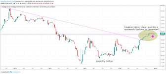 An Uranium Stocks Forecast For 2019 Investing Haven