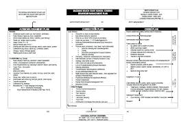 52 Abiding Making A Behavior Chart