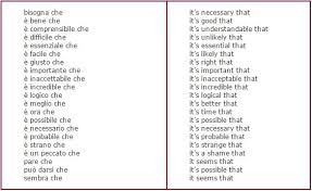 Image result for The most frequently used phrases in Spanish