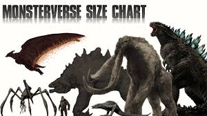 monsterverse titans size comparison 2019 explained