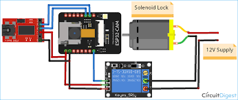 Fig 10 illustrates the features of dufr. Esp32 Cam Face Recognition Door Lock System Using Solenoid Lock