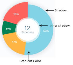 add style to pie chart issue 345 jesperlekland react