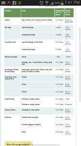 Learn what meat to buy, how to season it and how long it needs to stay in the oven. How Long Does Meat Last In Fridge Freezer Cooking Meat Freezer Cooking Food Signs