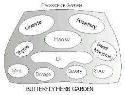 We used to be a butterfly farm, but we suspended our operation when the owner went to grad. Landowner S Guide Special Feature Gardens