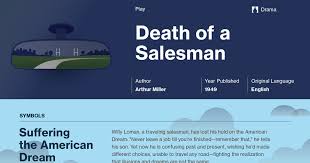 Death Of A Salesman Quotes Course Hero
