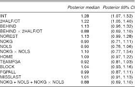 Table 2 From A Spatial Analysis Of Basketball Shot Chart