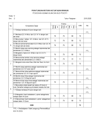 Kkm pai sd k13 revisi 2018 merupakan kriteria paling terendah untuk menyatakan siswa tuntas dalam belajar yang berbasis k13. Nilai Kkm Paibp Kls V Sd Kk 13 Revisi Terbaru Inilah Info