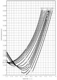 Tooth Thickness Khk Gears