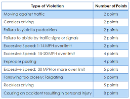 Defensive Driving Course Benefits Nj Driver Improvement