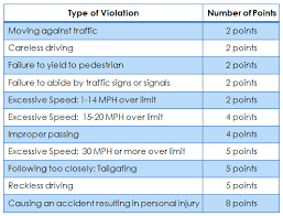 defensive driving course benefits nj driver improvement