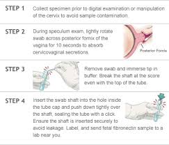Fetal Fibronectin Google Search Fetal Cervix Kids Health