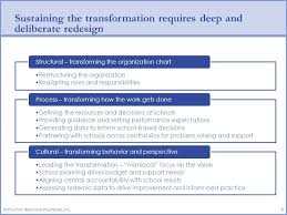 redesigning central office support for increased school