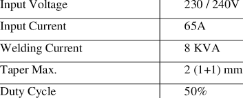 1 Specification Machine Of Spot Welding Wim Mc 8 Download Table