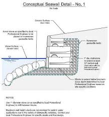 See more ideas about basement construction, waterproofing basement, sydney metro. Pin On Best Underpinning