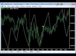 How To Trade With The Trin Indicator Emini Watch Com