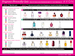 Pin By Christie Ashenoff On Avon Personality Chart Avon