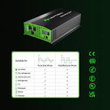 How Many Amps Does a 2000w Inverter Draw? – leaptrend