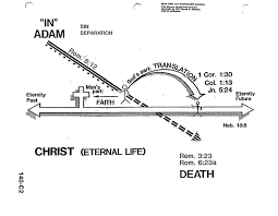 Image result for Jesus Christ abolished death