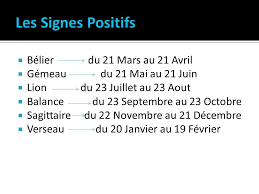 Contact voyance vous propose une étude astrologique gratuite de votre signe astrologique ou du signe astrologique de votre partenaire. Les Signes Du Zodiaque Amal Essamlali Intissar Tijani Ppt Video Online Telecharger