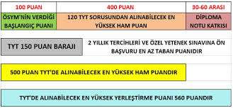 2021 yks sınavında tyt'nin katkısı %40'tır. Genc Tercih Yks Tyt Ayt Universite Tercihleri
