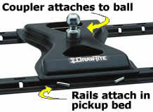 This also lets you couple or uncouple your trailer on uneven terrain. Reese Hitches Com Trailer Hitches Towing Accessories 877 507 0711