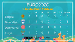 We did not find results for: Euro 2020 Son Yari Finalist Ingiltere Oldu Yuregini Koy Ortaya Trabzonyuregini Koy Ortaya Trabzon
