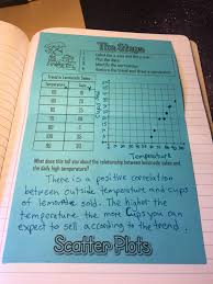 Teaching Scatter Plots And Bivariate Data With Interactive Notebooks Math Interactive Notebook Interactive Notebooks Scatter Plot