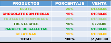 From lh5.googleusercontent.com libro desafios matematicos 5 grado contestado es uno de los libros de ccc revisados aquí. Desafio 22 Sexto Grado Desafios Matematicos