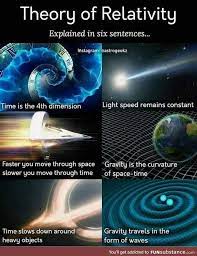 Reeeeeeee Funsubstance In 2021 Cool Science Facts Astronomy Facts Physics Theories