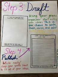 4th Grade Writing Staar Anchor Chart 4th Grade Writing