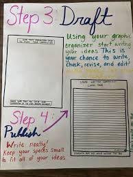 4th grade writing staar anchor chart 4th grade writing