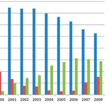 When it comes to undocumented workers, a country should remove the economic incentives (high levies/visa fees, high minimum wages etc) for undocumented migration by Pdf Managing Labour Migration In Malaysia Guest Worker Programs And The Regularisation Of Irregular Labour Migrants As A Policy Instrument