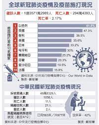 威脅 龍吟虎嘯：感到壓力 這就對了 強詞有理：如假包換的種族滅絕 雪地鴻爪：濫用公帑倒公家米 君事觀察：社會反斗星 筆下風雲：花開兩朵 一嬌一殘 橫眉冷. ä¸–ç•Œå„åœ‹å¤šæŽ¡å…¬è²»æŽ¥ç¨®å°å…¬è²»ç–«è‹—è¦è‡ªè²»å°ˆå®¶è³ªç–'æ‰'å…©å±¤çš® ç„¦é»žè¦èž ä¸­åœ‹æ™‚å ±