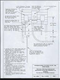 From the for this post i designed a diagram concerning distribution wiring, we will know as this breaker or dominant fuse box. New Service Upgrades Pioneer Electric Cooperative
