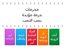 من هي المرأة التي يحرم الزواج بها حرمة مؤقتة ؟. Ø§Ù„Ù…Ø­Ø±Ù…Ø§Øª Ù…Ù† Ø§Ù„Ù†Ø³Ø§Ø¡ Ø§Ø¹Ø«Ø± Ø¹Ù„Ù‰ Ø§Ù„Ø¹Ù†ØµØ± Ø§Ù„Ù…Ø·Ø§Ø¨Ù‚