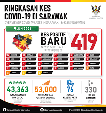 Miri ialah bandaraya di bahagian miri, sarawak, malaysia. Bzvowmuvxga3bm