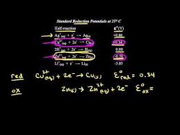 How To Use A Table Of Standard Reduction Potentials To Calculate Standard Cell Potential Identifying Trends In Ox Reduction Potential Reduction Reducing Agent