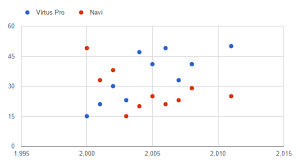 Dw Chart Wordpress Plugin