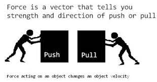 A Force Is A Push Or Pull Upon An Object Resulting From The Object S Interaction With Another Object Whenever There Is A Physics Help Physics Physics Formulas
