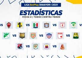 Andrés andrade realizó 9 asistencias en la liga betplay dimayor 2020 la dimayor dio a conocer la programación de la primera fecha de la liga, en la que millonarios oficiará de local en el estadio palogrande de manizales, en el partido contra envigado. Datos Previos A La Fecha 6 Liga Betplay Dimayor I 2021 Dimayor