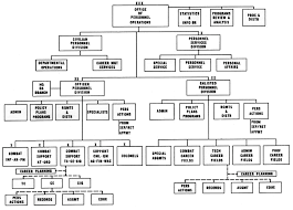 Collegiate School Ranking Military Rank Chart In Order