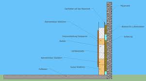 Unsere saunen sind schmuckstücke im garten und verdienen einen festen ort. Sauna Selber Bauen Poolpowershop