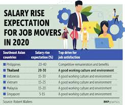 We did not find results for: Skilled Workers Pace Thai Salary Hikes