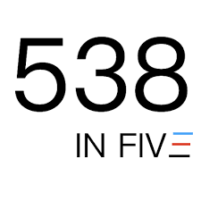 Nate silver's fivethirtyeight is the authoritative source for sports analytics, covering mlb, the nba, nfl, and beyond. 538 In Five
