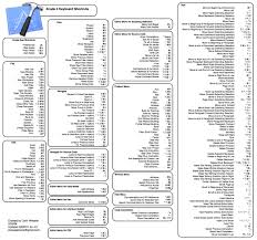 Xcode Keyboard Shortcuts Swift Programming Language Ios App Design Computer Programming
