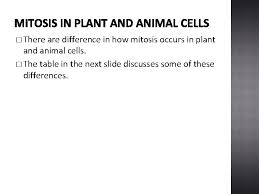 Maybe you would like to learn more about one of these? Life Sciences Grade 10 Caps Structured Clear Practical
