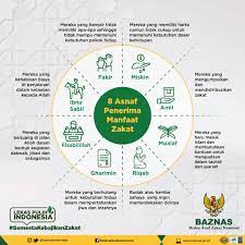 Surah at taubah ayat 60, sebagai berikut. Baznas On Twitter Sudahkah Sahabatbaznas Tau 8 Asnaf Penerima Zakat Berdasarkan Qs At Taubah Ayat 60 Yaitu Fakir Miskin Amil Mualaf Riqab Fisabilillah Dan Ibnu Sabil Mari Bantu 8 Golongan Penerima Zakat